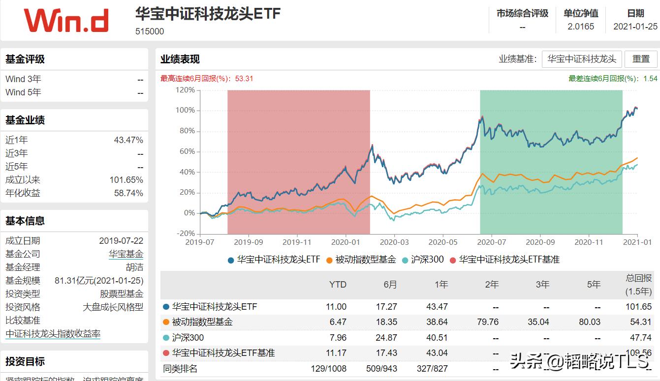 除了张坤、谢治宇,这几个ETF基金同样值得关注