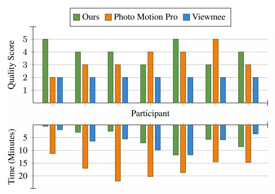可以把图片变成3d效果的软件,2d照片变3d效果软件