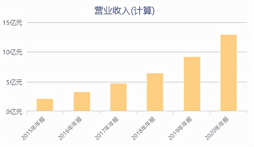 天立教育四川,天立教育集团股东是哪几个人