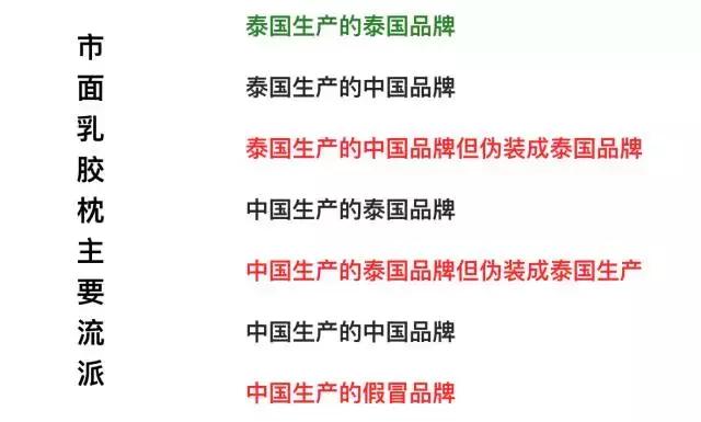 泰国莱迪雅乳胶垫,泰国买回来的乳胶垫是真的吗