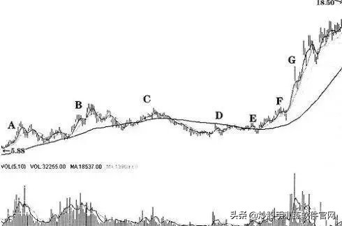庄股操盘一只股票全过程,庄股运作