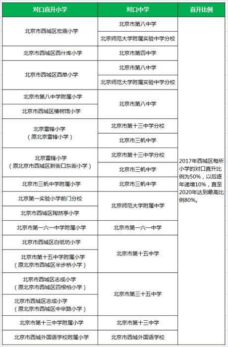 干货|北京西城学区房大扫盲，附学区一览及各片区点评