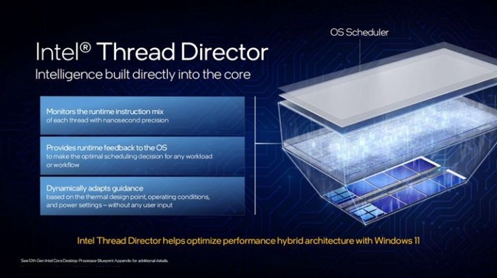 12代酷睿详解,第12代英特尔i5处理器怎么样