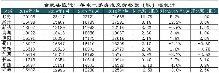 合肥房地产走势分析,合肥真实房地产行情