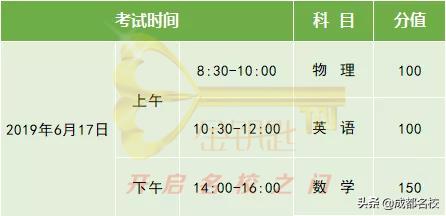 川师附中自主招生,九校自主招生条件