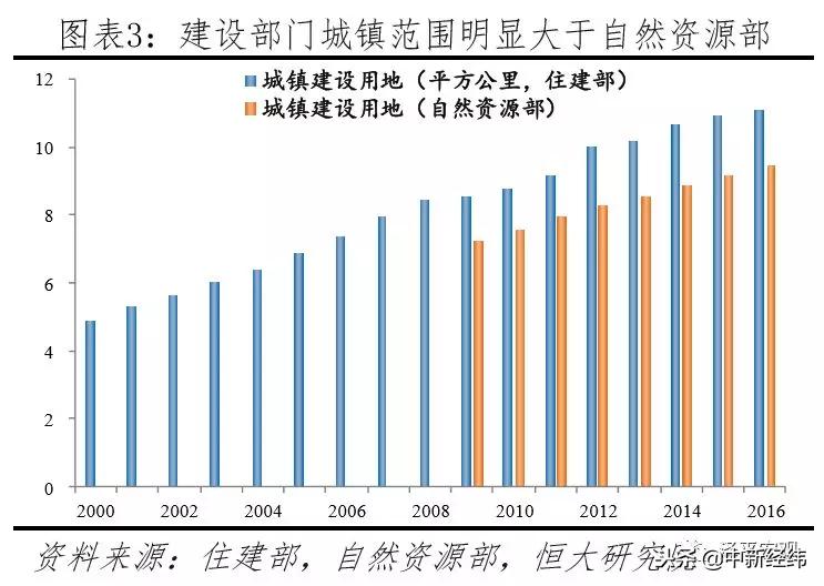 任泽平中国住房存量研究报告,任泽平谈中国房地产长期看人口