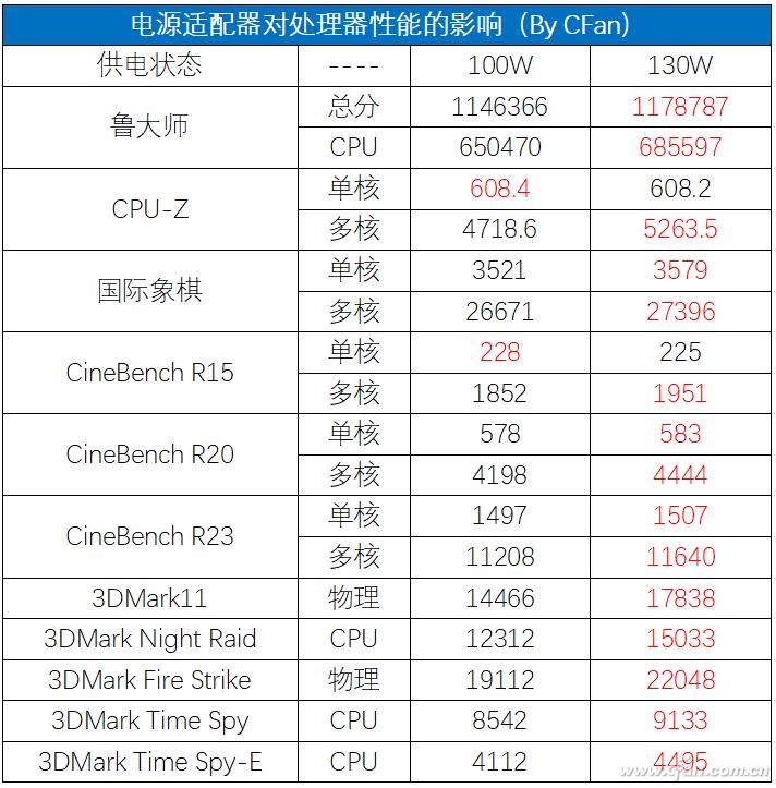 戴尔rtx3050测评,戴尔rtx3050笔记本怎么样