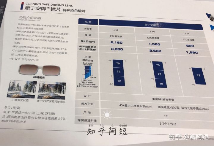 视力散光是怎么引起的,眩光及夜间视力障碍