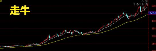 股票投资三大决策,股票三种趋势叫什么