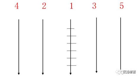 伤口换药技术操作流程视频,如何换药包扎伤口