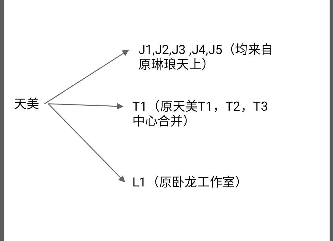 过期水趣谈手游3天美,究竟是怎样的存在