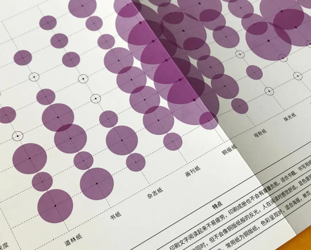 印刷平面设计师需要什么知识,平面设计师需要懂的纸张知识