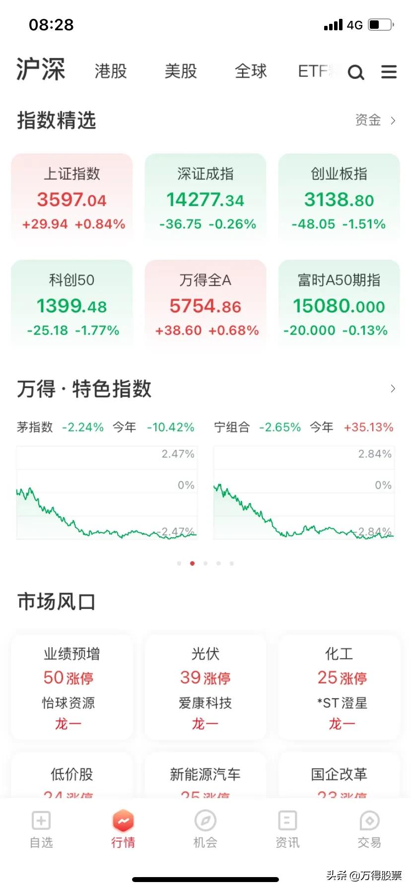 万得股票体验版,万得股票信息