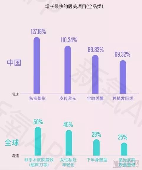 再造处女：处女膜修复术的是与非