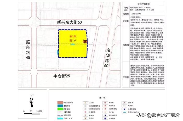 最新邢台改造规划图,邢台市片区规划图