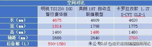 15款明锐和13款明锐哪个好,15万的卡罗拉和高尔夫对比