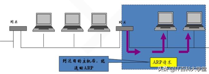 嵌入式linux版网络调试,嵌入式linux网络编程