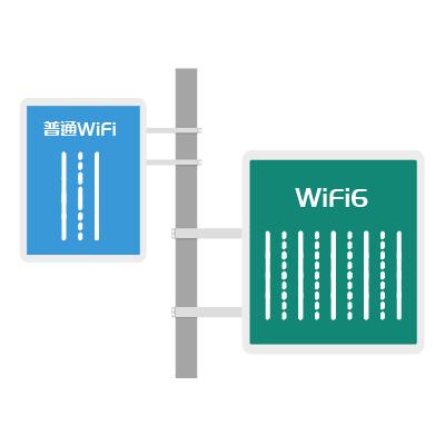 家里300m宽带用wifi5还是wifi6好,wlan5.8g是wifi6吗
