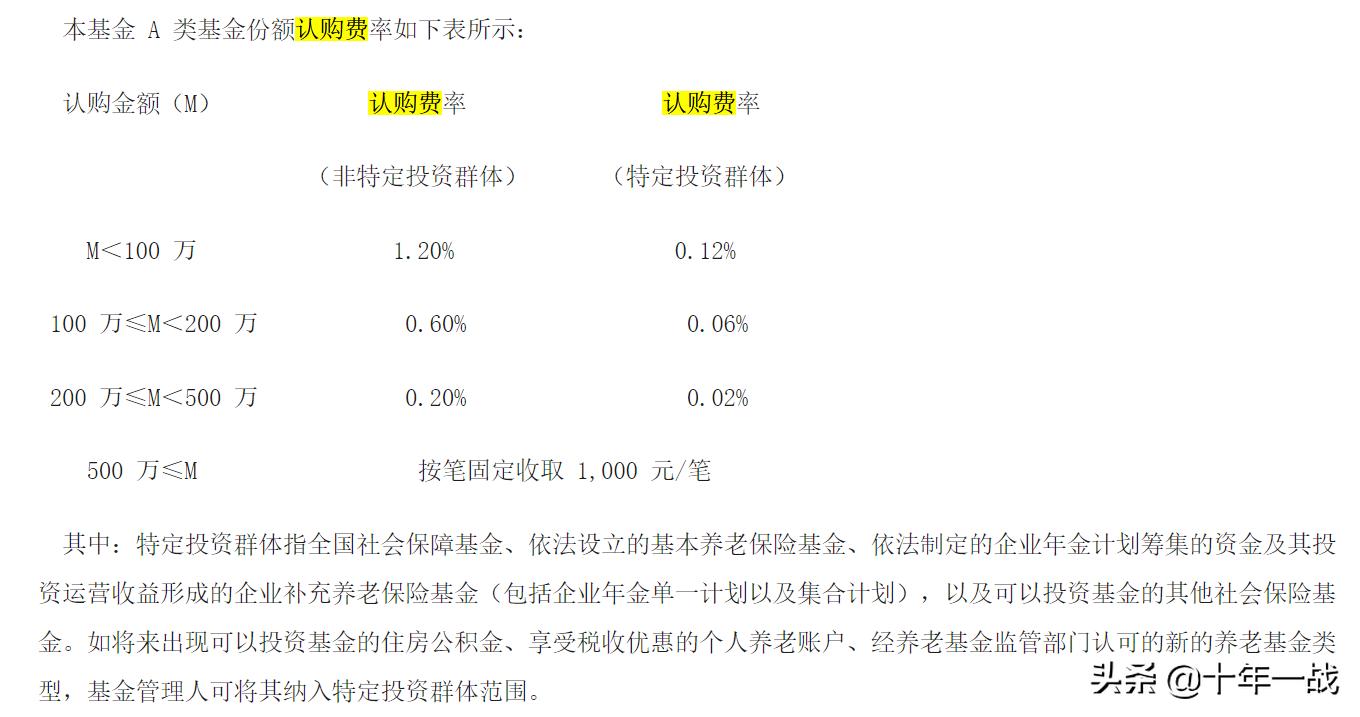 基金a类和c类哪个好考,基金a类和c类的区别哪个适合定投