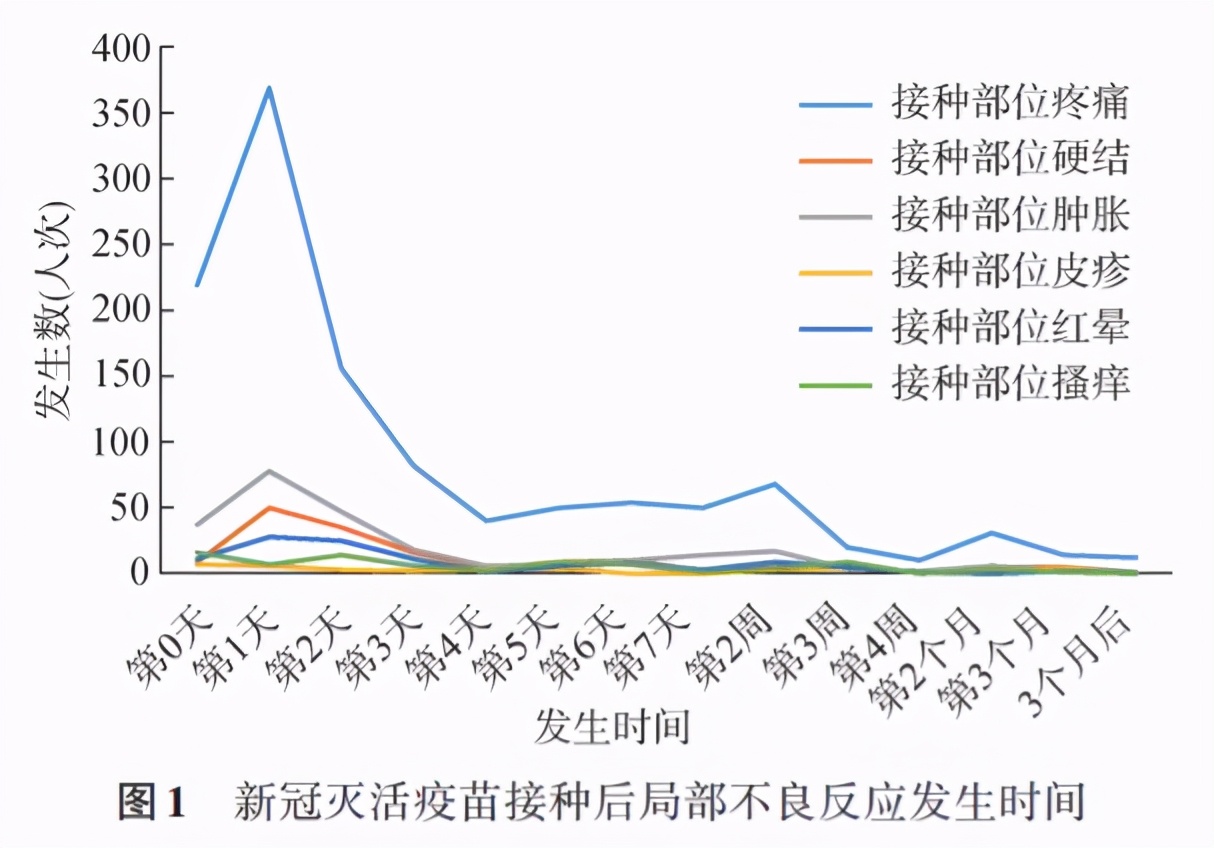 中国生物新冠疫苗灭活,国药集团新冠疫苗安全性