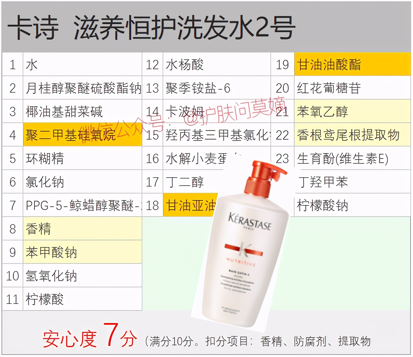 卡诗和爱马仕哪个洗发水好,卡诗护发精油欧莱雅对比