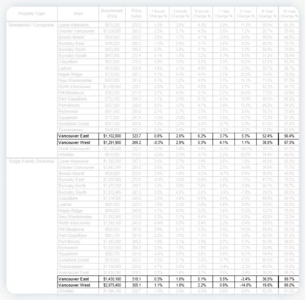 “千万买宅,亿万买邻”,揭秘温西的社交与生活