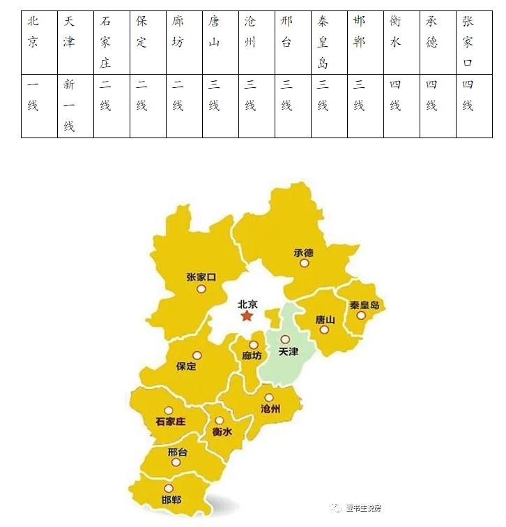 保定廊坊属于几线城市,为什么廊坊从二线变成三线了