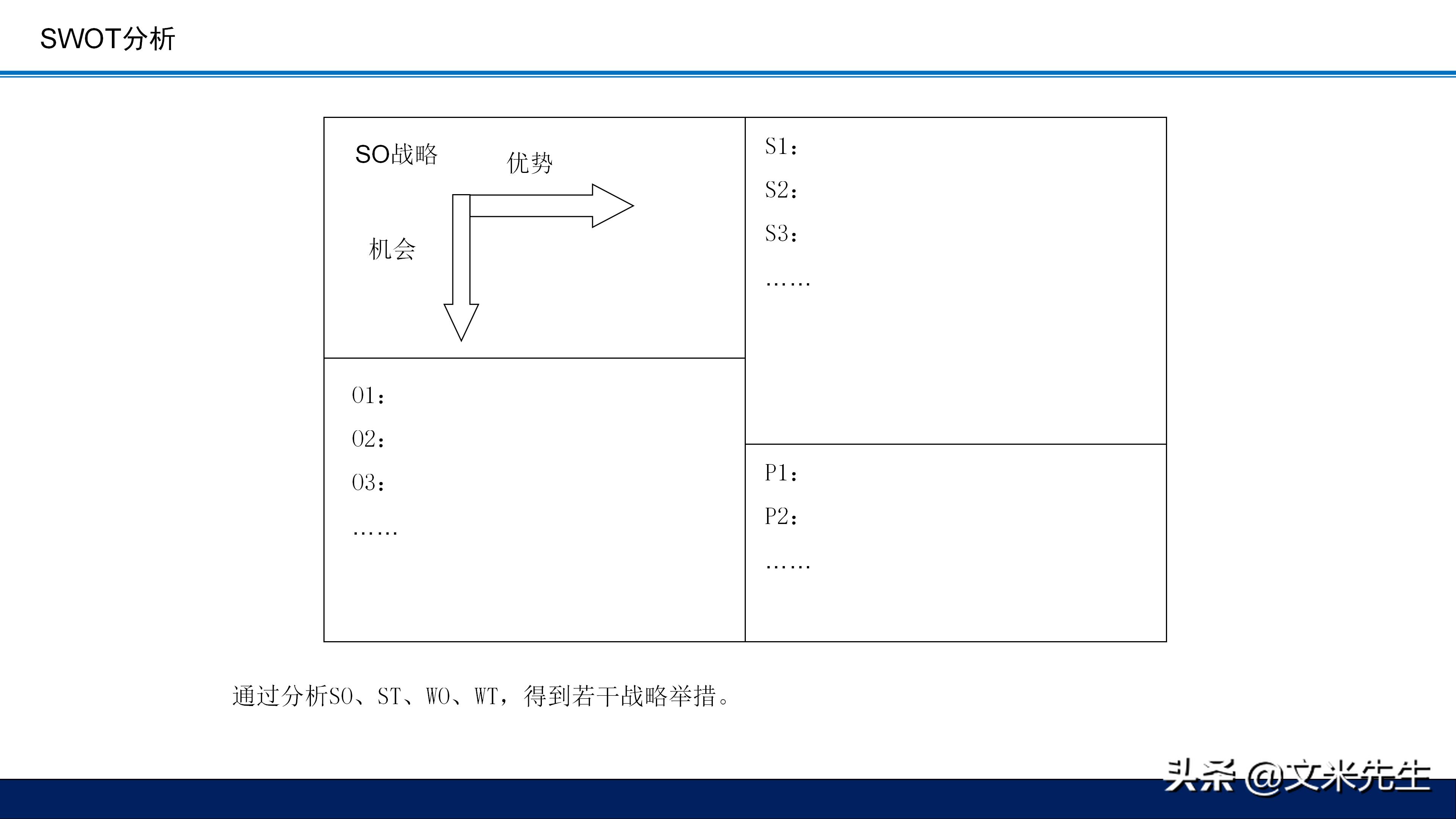 总经理十项战略,总经理运营决策思路
