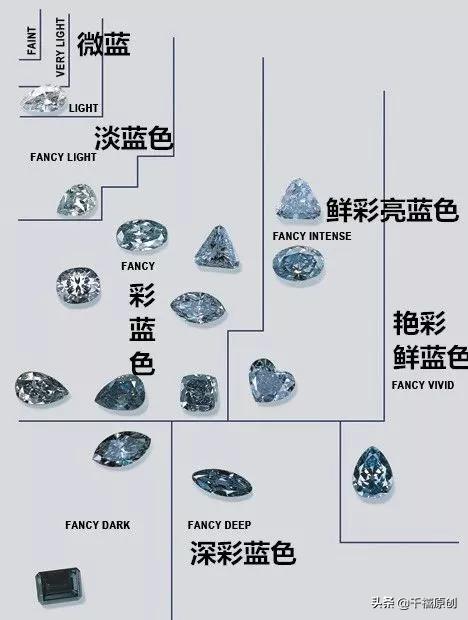她12岁买的廉价蓝钻，死前暴涨3000倍！还曾陪她度过被霸凌