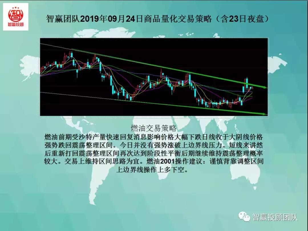 量化交易策略夜盘,智赢团队最新分析