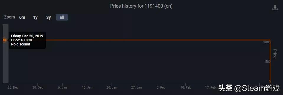 steam即将下架的免费游戏,六款游戏被下架