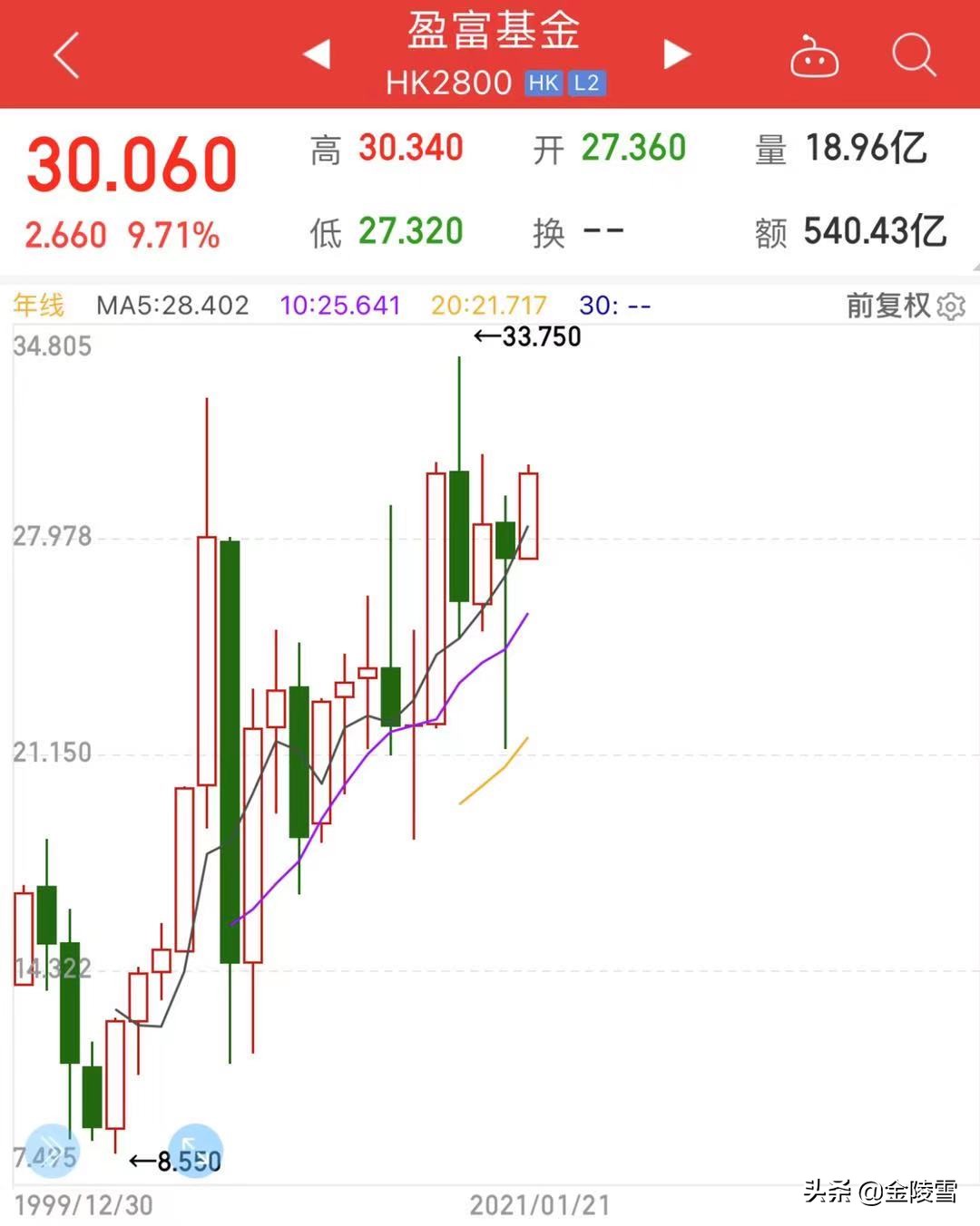etf恒生指数今日最新分析,恒生指数etf与恒生etf区别