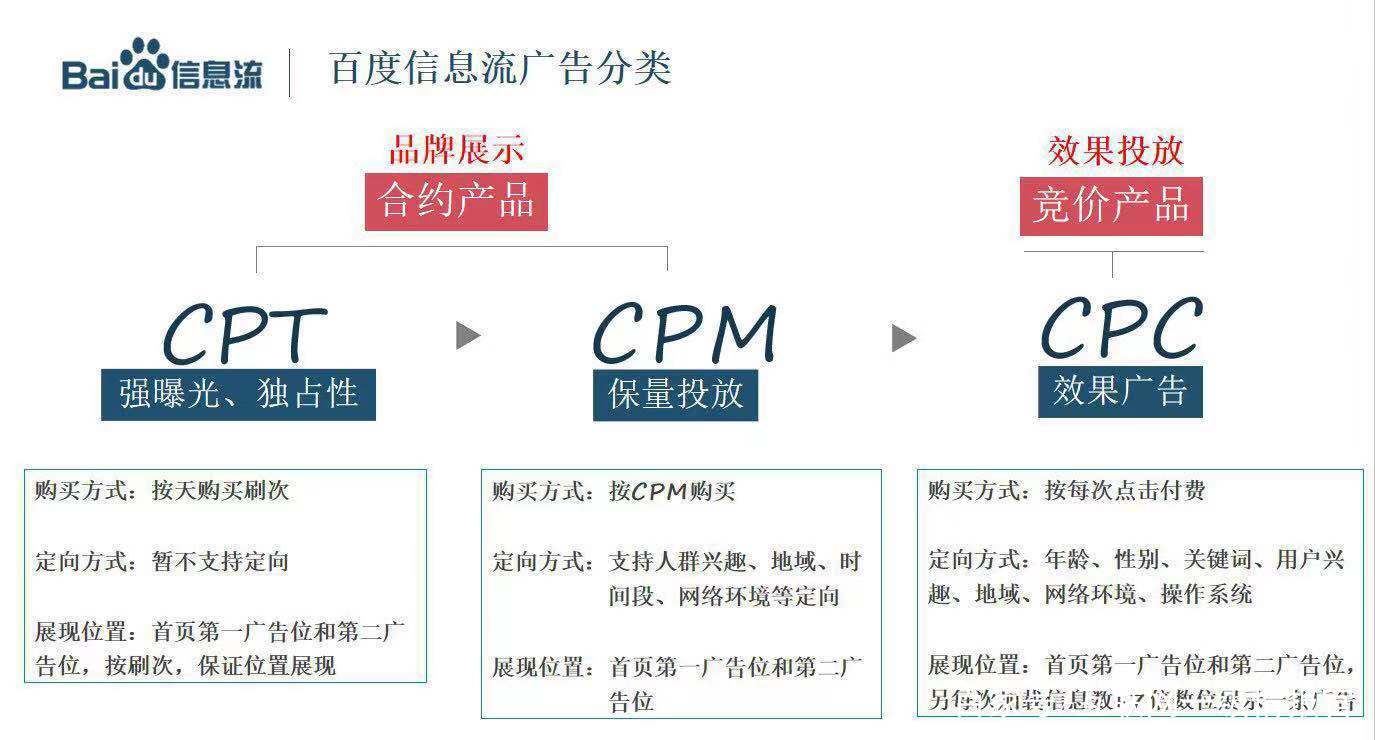 百度营销开户必须代理商开户吗,百度开户找代理商