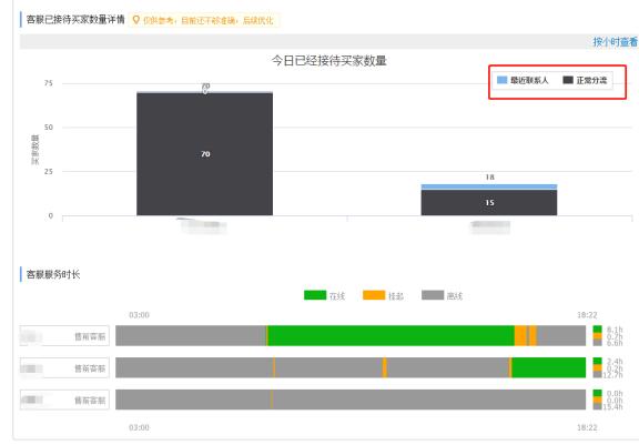 客服平均响应怎么快速提升,抖音客服响应时间怎么刷