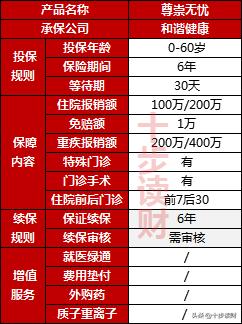 和谐健康重疾险怎么样,和谐健康重疾险靠谱吗