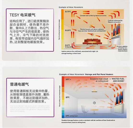 不干燥加热快，欧洲原装进口TESY对流电暖器使用体验分享