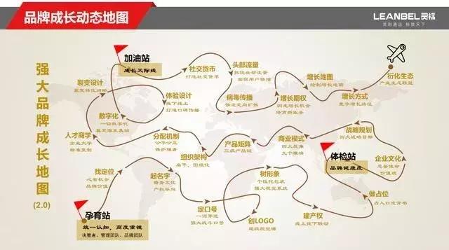 企业品牌建设怎么做,企业品牌建设管理办法