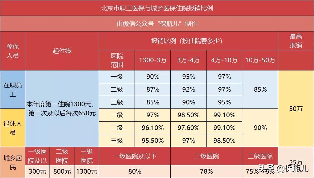惠民保99元和299元的差距,惠民保79元怎么报销呢