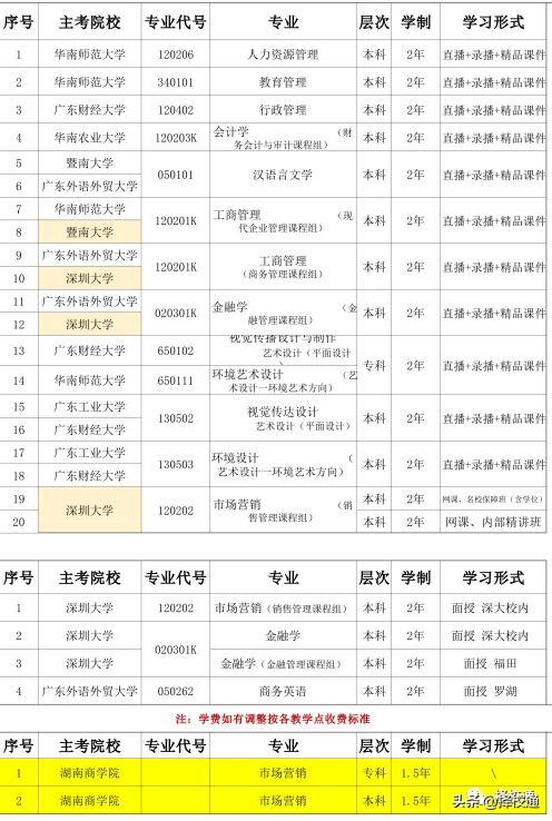 广东省高等教育自学考试报名流程,广东高等教育自学考试报名时间