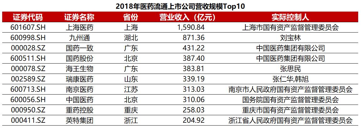 九州通医药集团武汉,九州通物流集团有限公司武汉