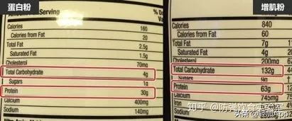 蛋*粉白**、增肌粉、代餐粉，你还傻傻分不清？