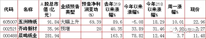 周二股市重要投资参考,周二a股重大投资机会