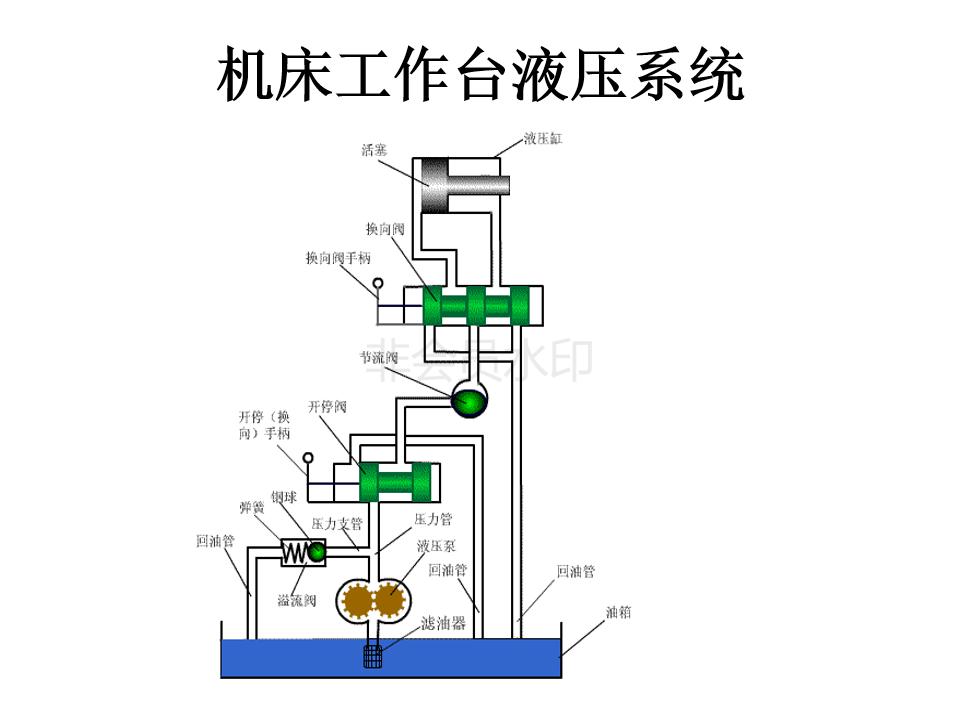 液压阀如何看什么是位什么是通,注塑机液压阀如何区分几位几通