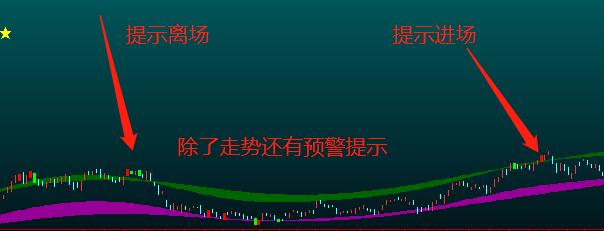 通达信超级印钞机指标用法,通达信冲板选股器