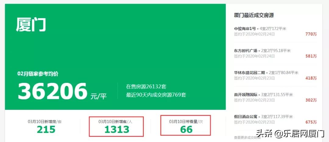 厦门海沧老破小二手房,厦门老城区老破小二手房出售