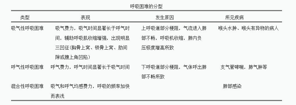 鎶ゅ＋鍛煎惛绯荤粺璇勪及,鍛煎惛绯荤粺鎶ゅ＋璇勪及鍐呭