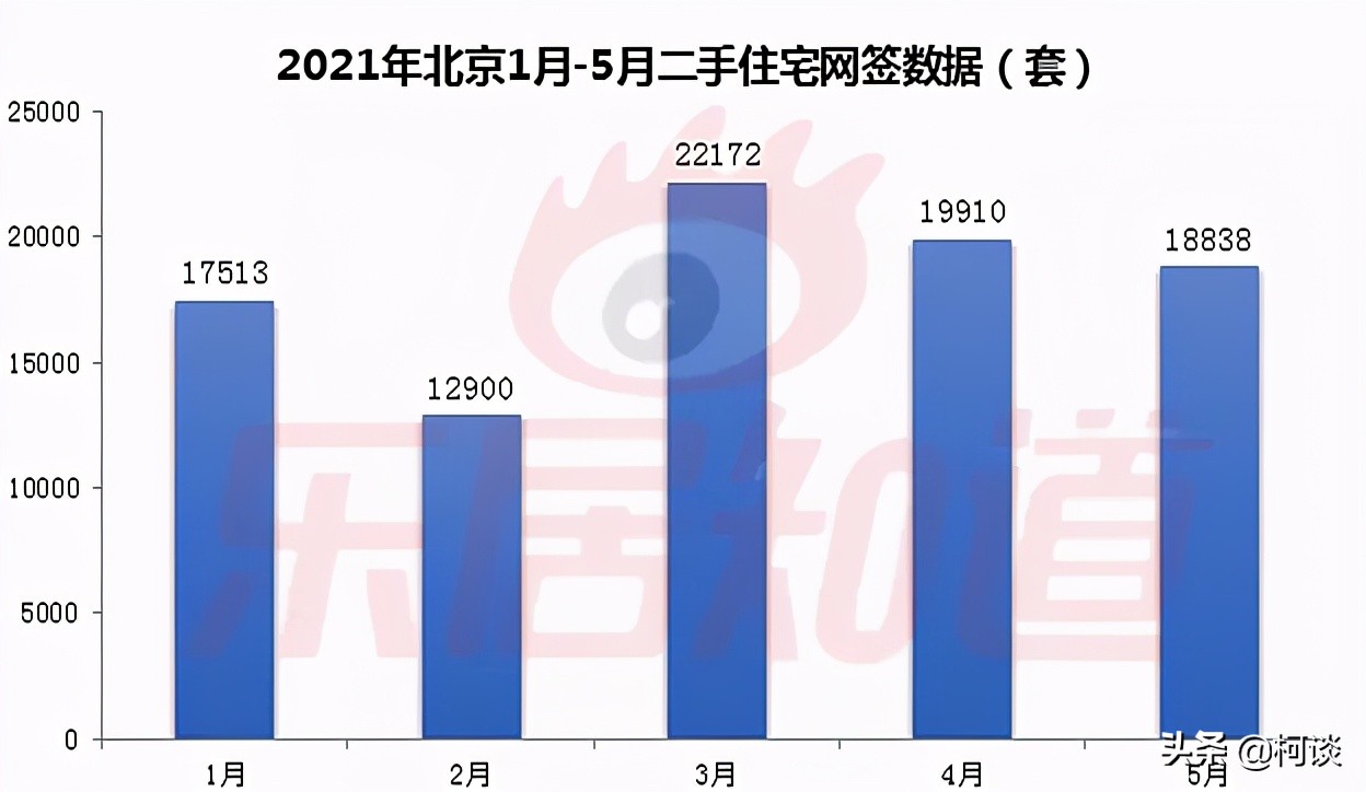 这些城市的房子赶紧卖,高价接盘房子如何自救