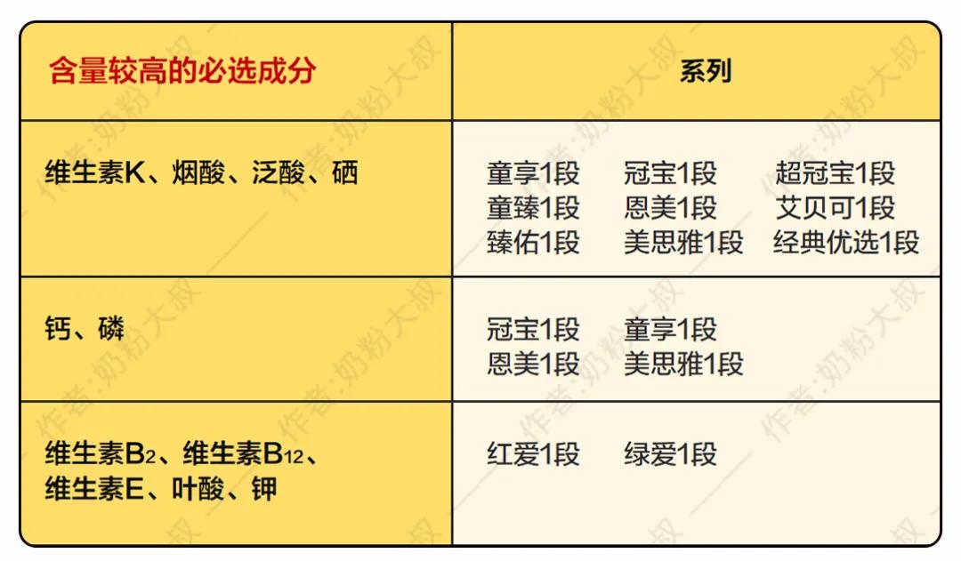 贝因美20个系列,贝因美奶粉1-3段
