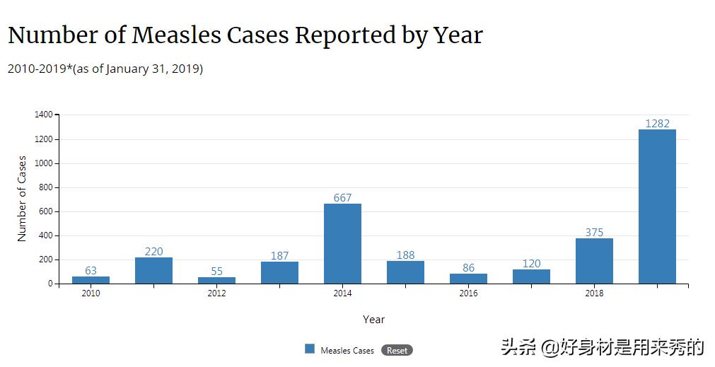 为什么全球都在提倡打疫苗,为什么大家对疫苗态度改变
