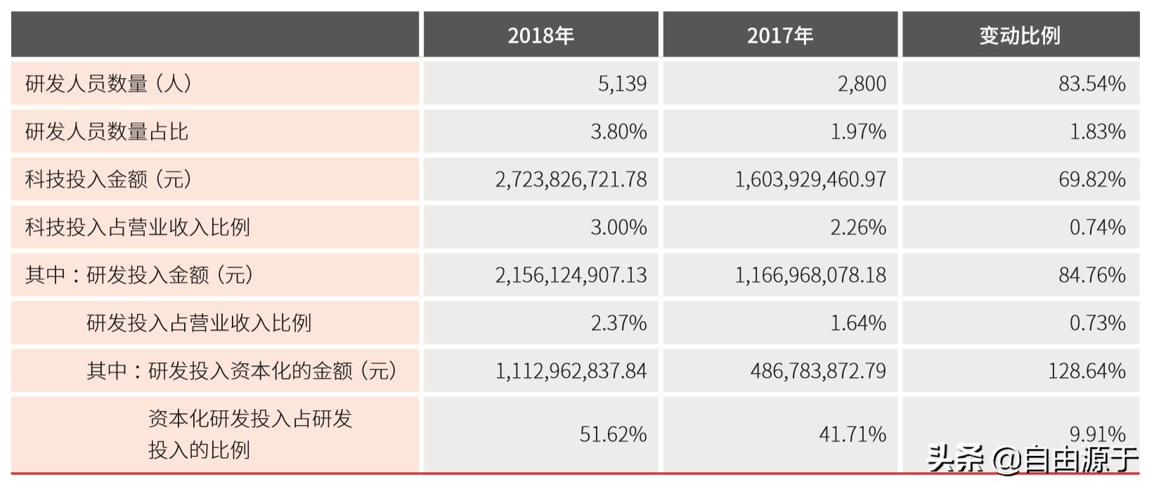 顺丰控股：增收不增利，快递一哥步入中年？